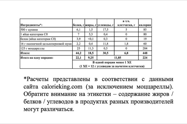 ОЛАДЬИ ИЗ ЦУКИНИ